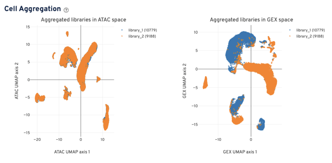 Will data from Epi Multiome Next-GEM v1 and GEM-X v2 be comparable when ...